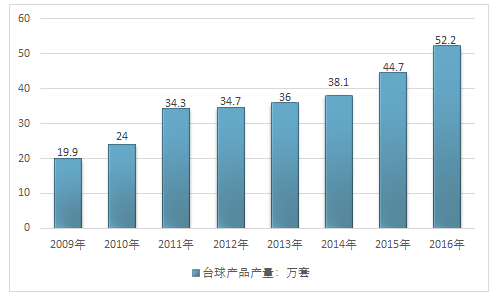 包含英超联赛奖金池逐年增长,吸引更多投资的词条 包含英超联赛奖金池逐年增长,吸引更多投资的词条