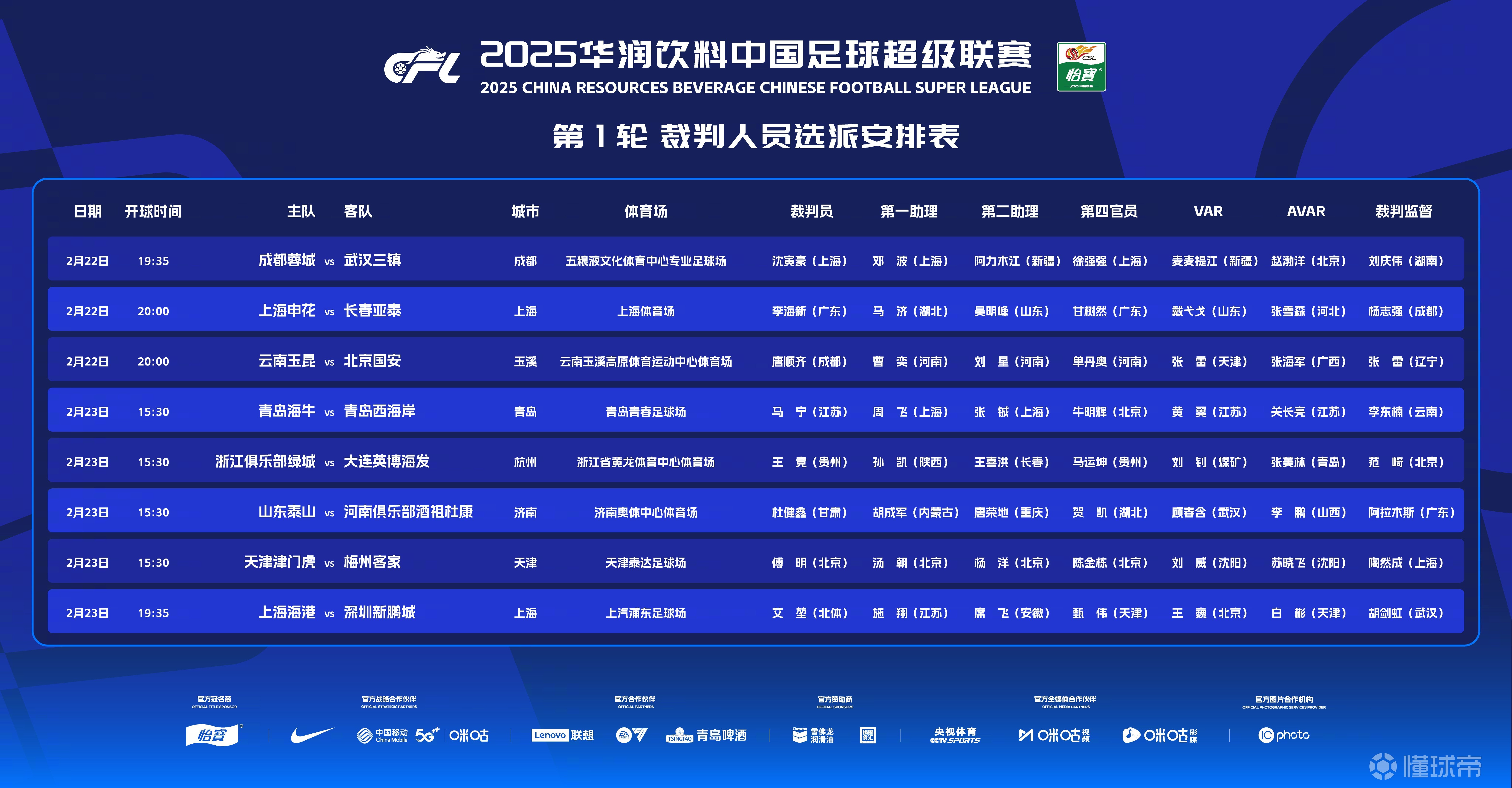 中国足球裁判队伍“国际化”步伐加快，判罚水平大幅提升的简单介绍